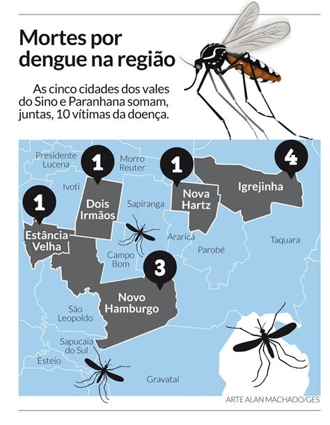 mortes de dengue no brasil